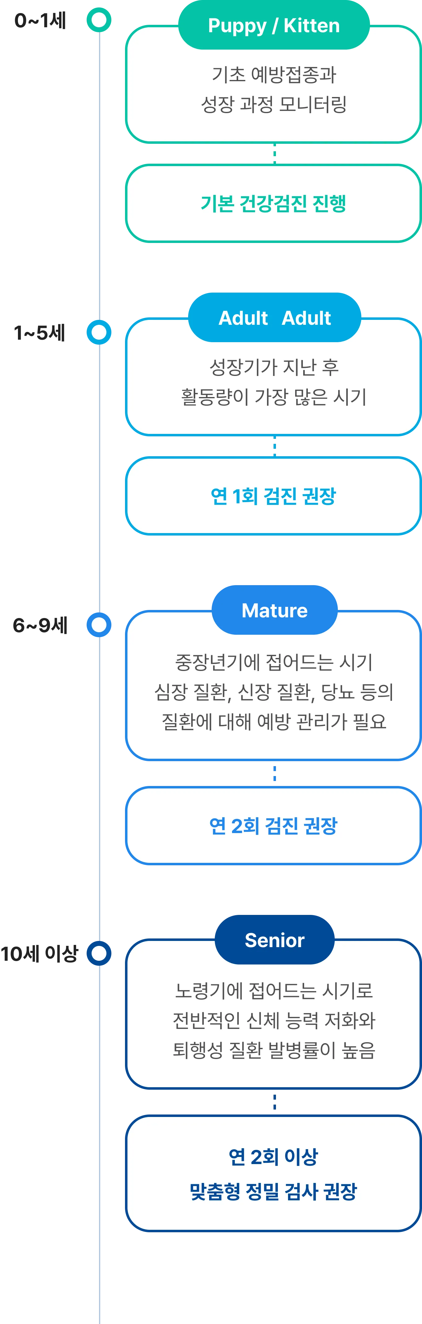 MobileTimeLine